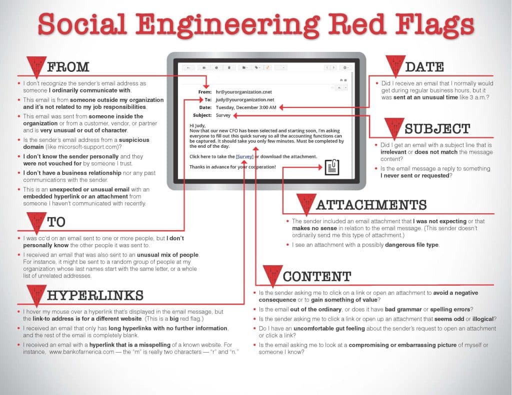 An infographic explaining the red flags of social engineering.